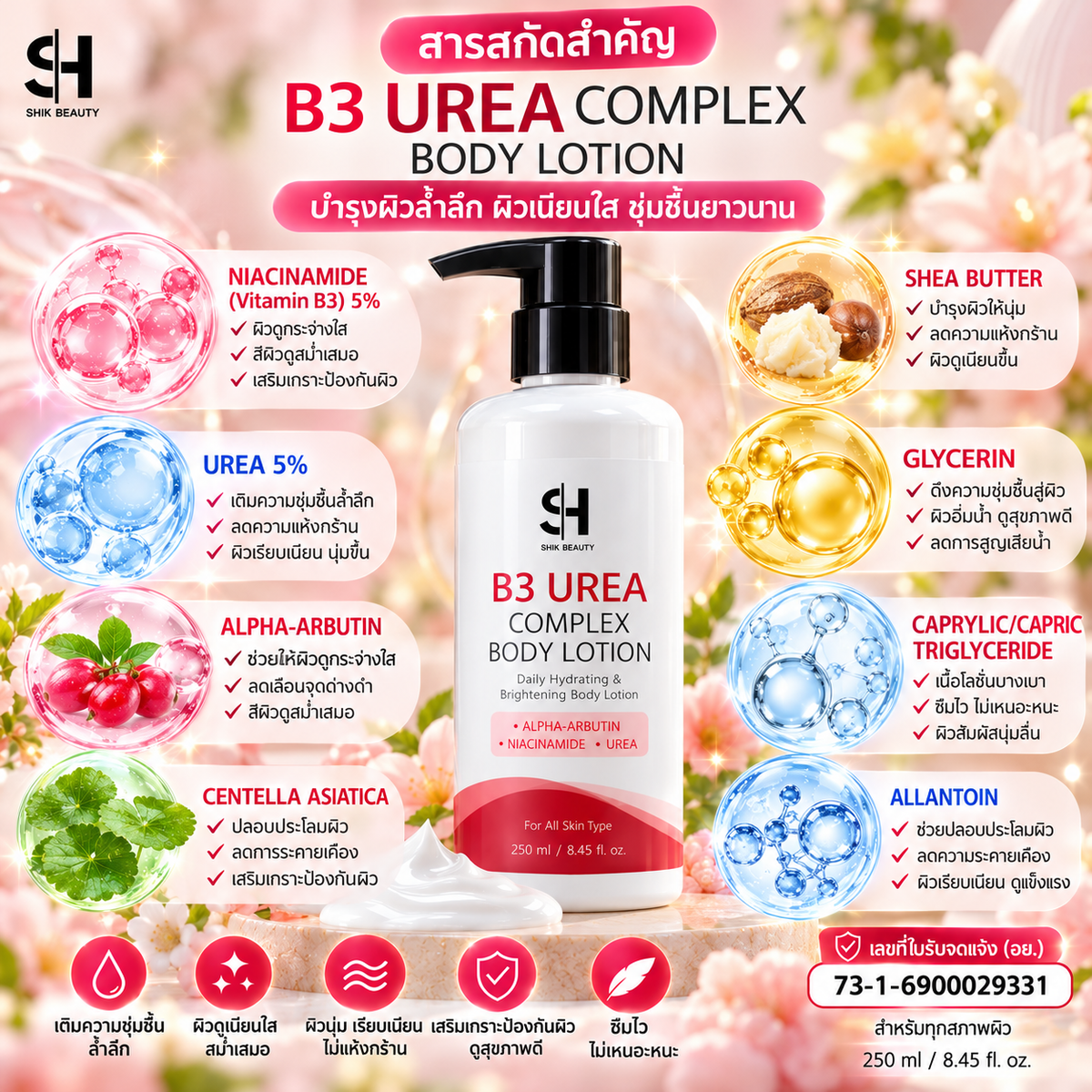 SHIK BEAUTY B3 Urea Complex Body Lotion 250ml | Niacinamide 5% + Urea 5% + Alpha-Arbutin | Brightening, Deep Hydration & Smooth Skin